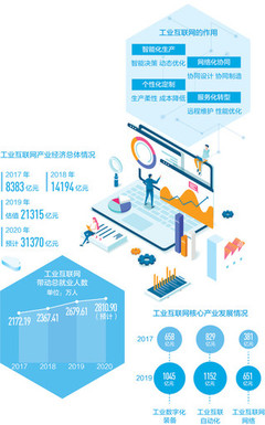 工業互聯網數據服務 賦能制造業轉型升級的新引擎