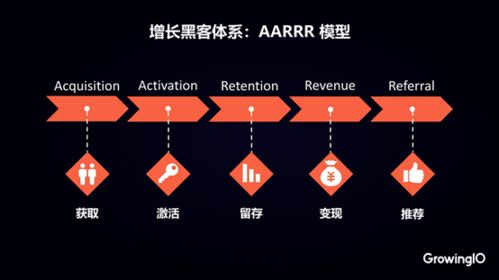 數據驅動增長 GrowingIO創始人張溪夢談工業互聯網數據體系建設