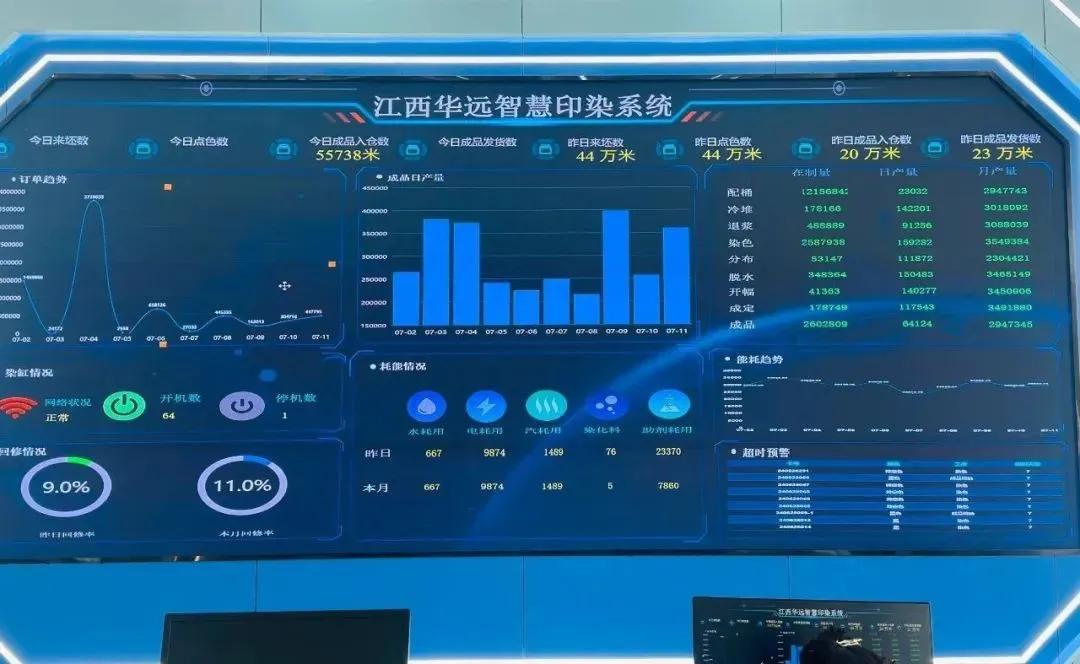 5G賦能 揚帆升級｜“融合創新”添活力 “新”程“質”躍譜新篇