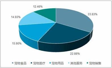 安徽合肥擬禁養(yǎng)中華田園犬引熱議，疫情之下寵物行業(yè)危與機并存——2020年寵物行業(yè)市場發(fā)展策略研究