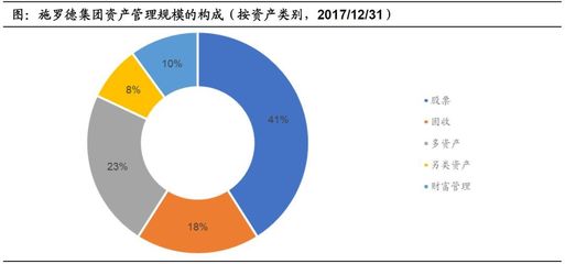 養(yǎng)老金市場及產品研究(四) 來自倫敦的神秘資管巨頭——施羅德集團成功經驗總結