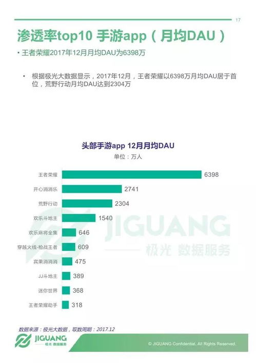 2017年手機(jī)游戲市場深度研究報(bào)告
